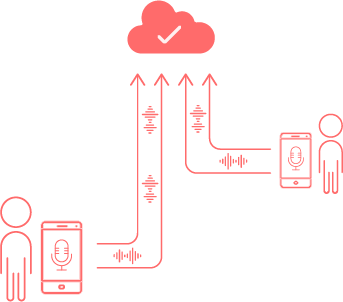 Image showing the users' devices sending the detected audio code to the Everlink servers.